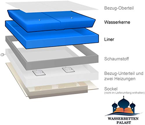 Wasserbetten Palast - Wasserbettmatratze Dual