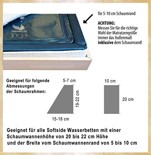 Ratgeber Immer Wieder Standig Luft Im Wasserbett Luft Richtig Entfernen