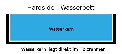 Hardside Skizze